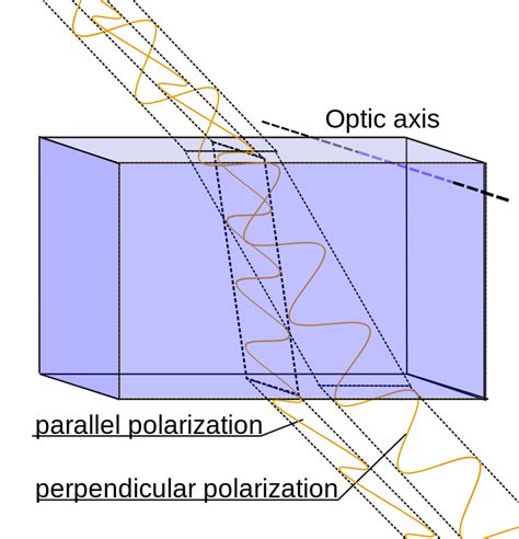 What Is The Difference Between Uniaxial And Biaxial Crystals Pediaa