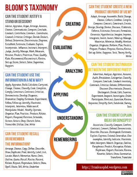 Bloom's Taxonomy Classroom Activities