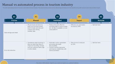 Manual Vs Automated Process Powerpoint Ppt Template Bundles