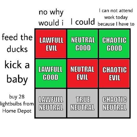 When Two Alignment Charts Almost Perfectly Overlap Dndmemes