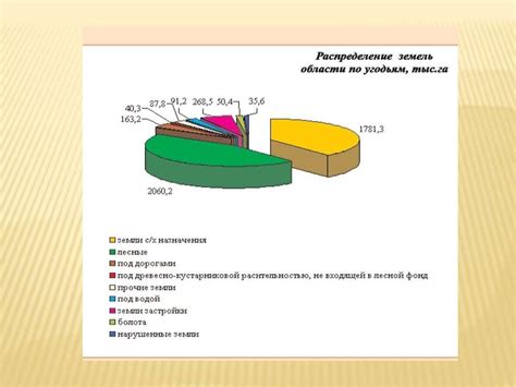 Мелиорация - основные понятия и определения. Цели и объекты ...