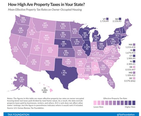 Tax Foundation Reports Washington Ranks 23 In Effective Property Tax Rates On Owner Occupied