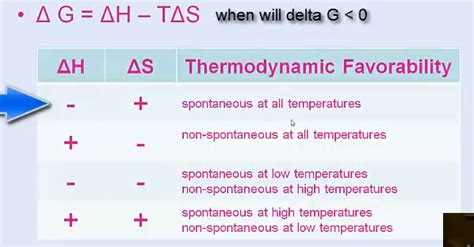 Relation Between Enthalpy And Entropy