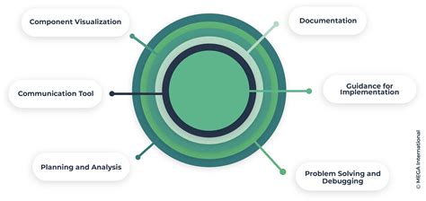 Mastering Technical Architecture Diagrams for Beginners | MEGA