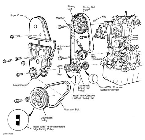 Belt Diagram For 2009 Honda Civic How To Install Serpentine