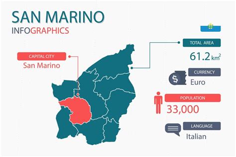 Los Elementos Infogr Ficos Del Mapa De San Marino Con Encabezados