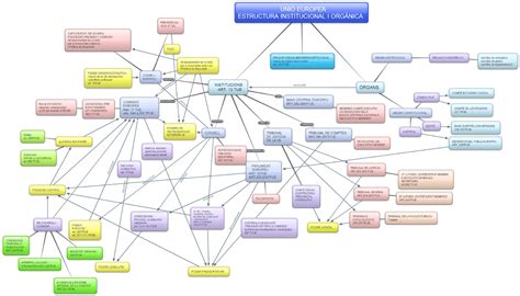 Arriba 75 Imagen Mapa Mental De La Union Europea Abzlocal Mx