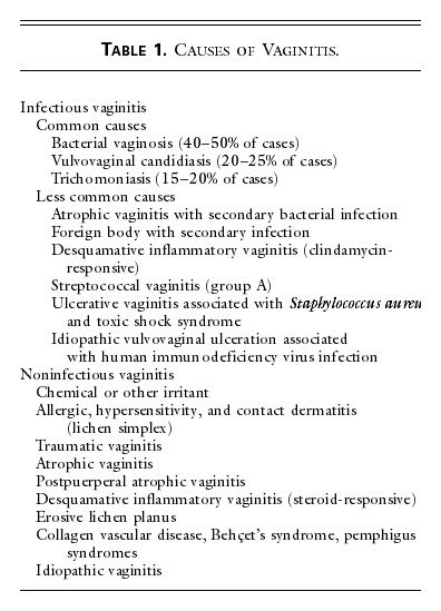 Vaginitis Nejm