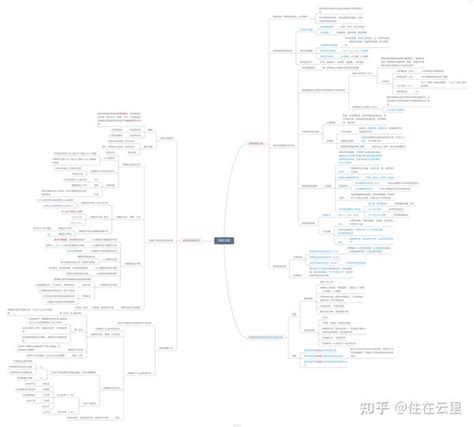 医学免疫学 免疫应答 思维导图 知乎