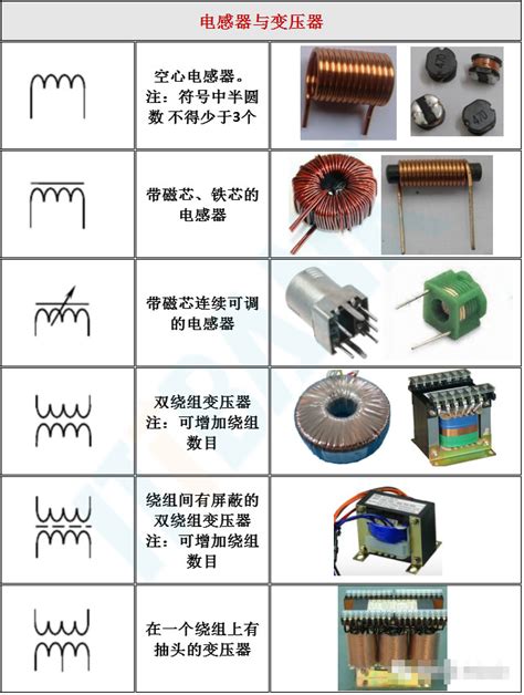 【收藏】常用电子元器件电路符号及实物外形图，你值得拥有！ 技术文章