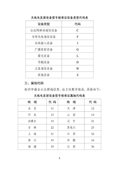 工信部修订发布无线电发射设备型号核准证书样式和代码编码规则腾讯新闻