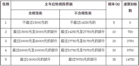 2019个体户新个税税率表