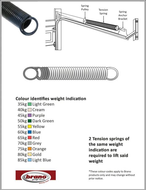 List Of Garage Door Spring Color Code For Small Room | Modern Garage Doors