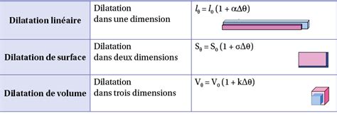 Décrire la matière à l échelle macroscopique digiSchool