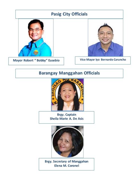 Barangay Officials List 2024 Marge Samaria