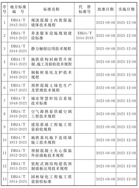 Db34t 3943 2021 养老服务设施规划建设标准 工标库