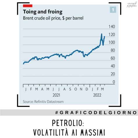 PETROLIO VOLATILITÀ AI MASSIMI La Finanza Secondo Grinny