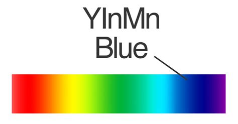 The New Blue Yinmn A Brilliant Primary Is Born