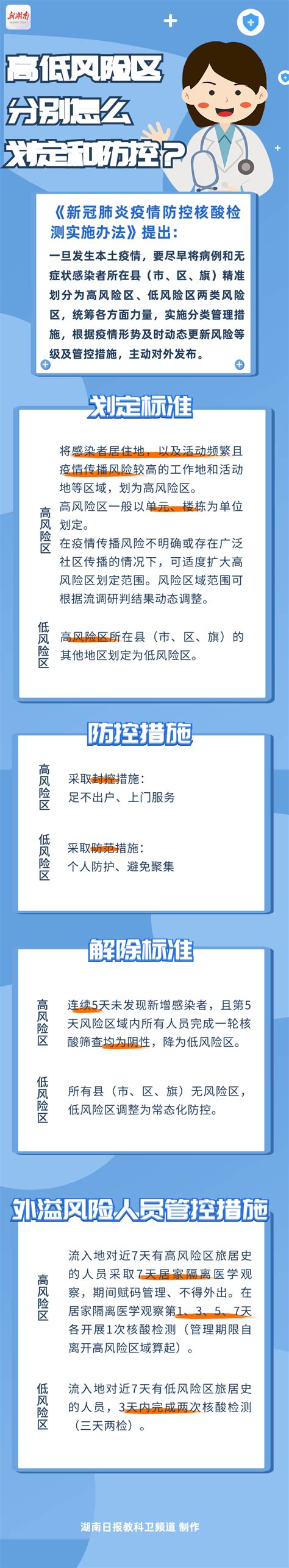 健康科普 看图知防疫⑩：高、低风险区分别怎么划定和防控？ 疫情 核酸 工作