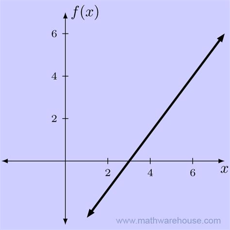 Algebra 2, Calculus, Diy Science, Physics And Mathematics, Education ...