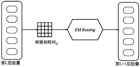 Text Classification Method Based On Capsule Network Eureka Patsnap