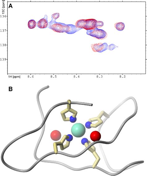 A Region Of Nmr Cross Peaks For Aromatic Hydrogens From 2d 1 H 13 C