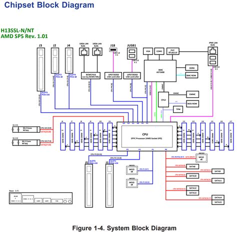 Epyc Genoa Atx Supermicro H Ssl N Nt Chiphell