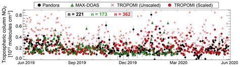 AMT New Observations Of NO2 In The Upper Troposphere From TROPOMI