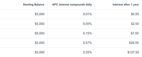 What Is A High Yield Savings Account Marcus By Goldman Sachs®