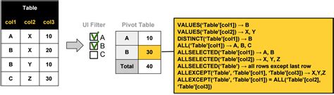 Dax Functions Sqlml