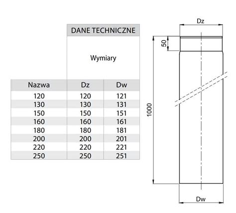 RURA KOMINOWA 1000 MM CZARNA FI 120 MM GR 2 MM Dobra Cena Sklep