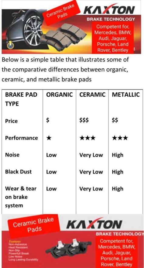 Semi Metallic Brake Pads Vs Ceramic Brake Pads