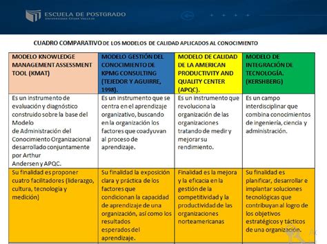 Cuadro Comparativo Modelos De Calidad Images And Photos Finder