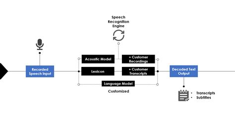 Custom Text To Speech Voices Winnerwave