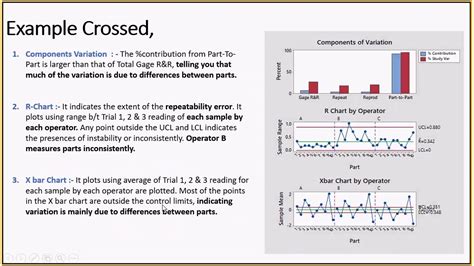 Lean Six Sigma Msa Part Variable Gage R R Graphs Youtube