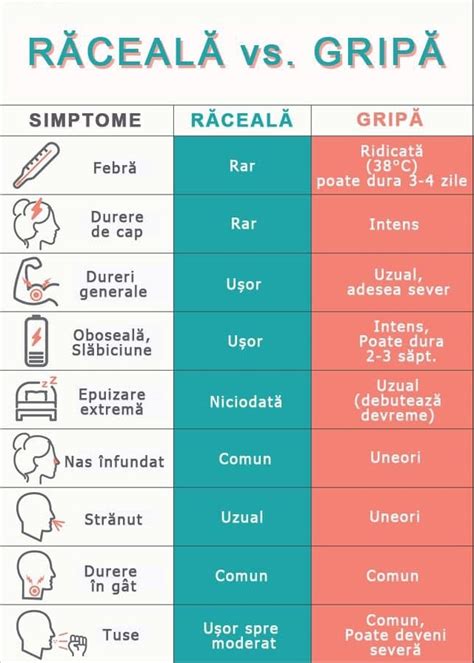 Educatie Sanitara Si Preventii Spital Dr C T Sparchez