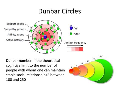 Ppt What Is The Right Clustering Of This Graph Powerpoint