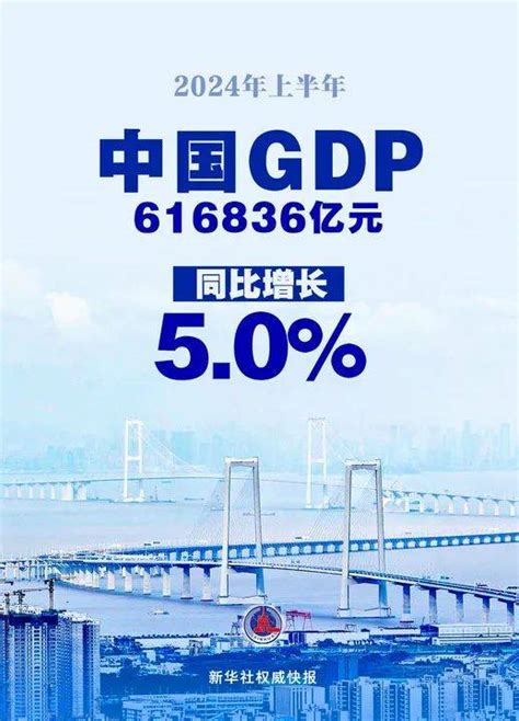 2024年上半年中国gdp同比增长5 0 发展 侵权 核算