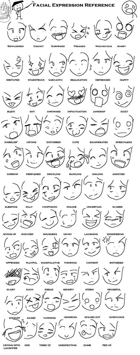 Anime Facial Expressions List