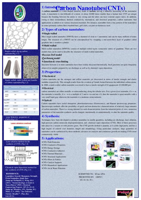 Ppt Carbon Nanotubes