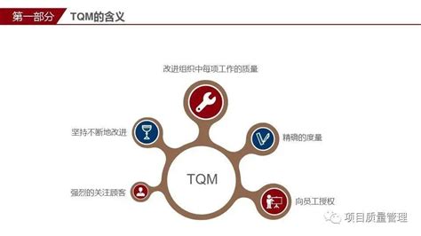 全面质量管理培训PPT课件 知乎