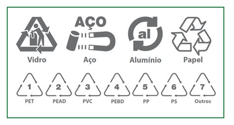 Entendendo os Símbolos de Reciclagem Juntapel