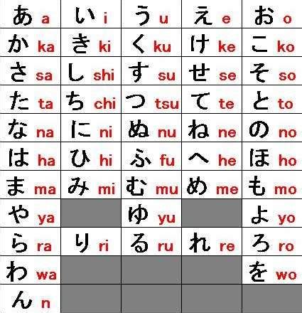 Belajar Bahasa Jepang Hiragana