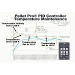 Pellet Pro Pid Controller Pellet Grill Upgrade Smoke Daddy Inc