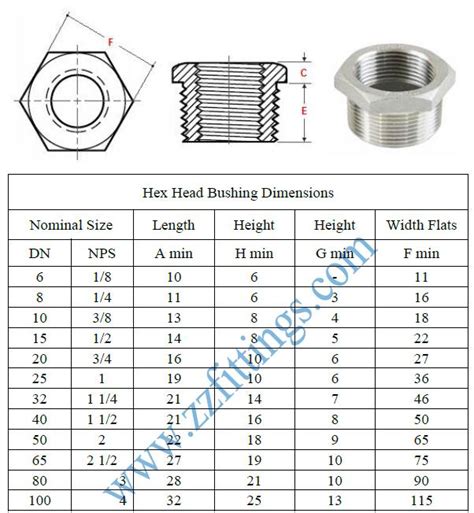 Bushing Specification At Darrin Touchstone Blog