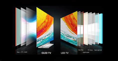 Oled Vs Qled Comparison Which Is The Best Tv