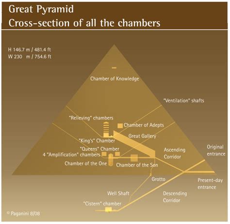 "Cheops" Pyramid - GIZA-LEGACY