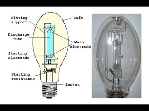 Mercury Vapour Lamp Circuit Diagram