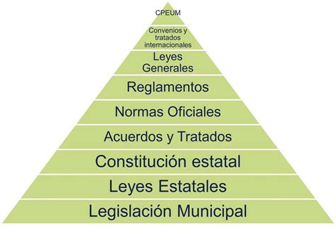 Legislación ambiental rompecabezas en línea