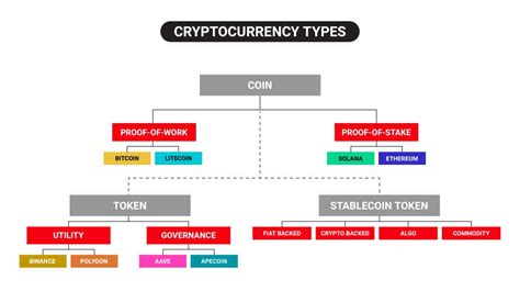 What Are The Most Popular Types Of Cryptocurrency Tastylive